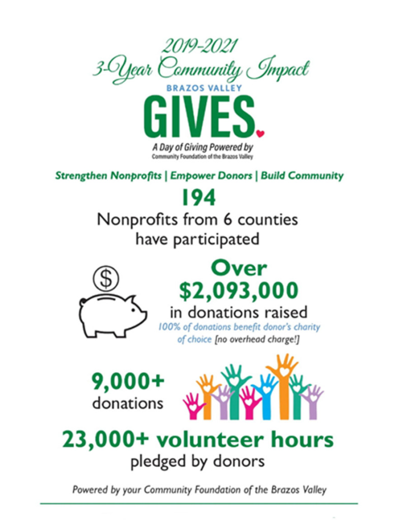 Community Foundation Announces 2022 Brazos Valley Gives And Launches ...